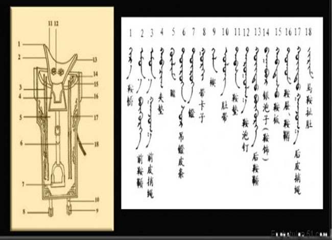 蒙古馬鞍